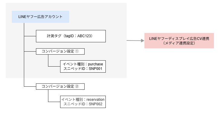 連携設定のイメージ