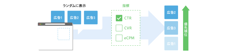 SSPの配信イメージ