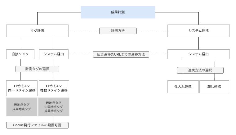 計測全体イメージ