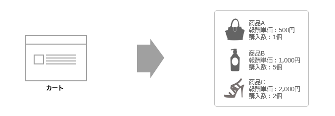 商品テーブルのイメージ