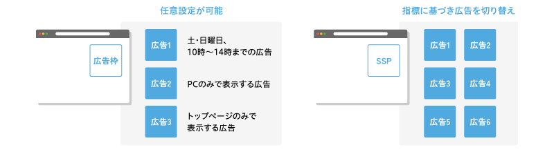 広告枠の配信イメージ