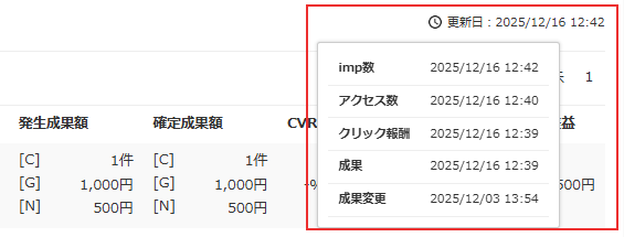 月別レポートの項目