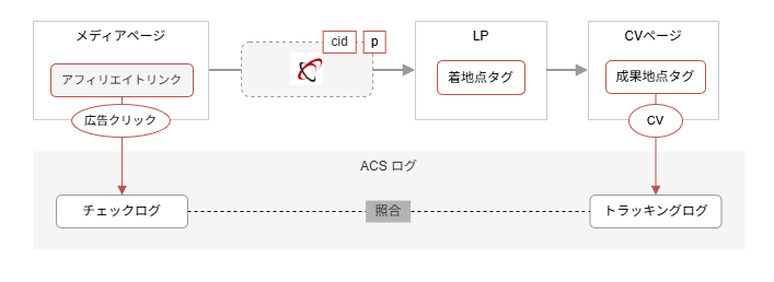 ログ管理_タグ計測