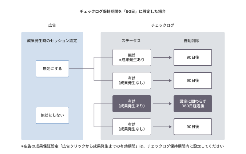 その他設定_チェックログ保持期間