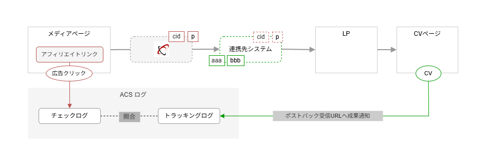 ログ管理_仕入れ連携