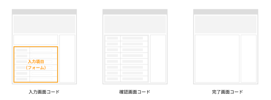 入力画面コード