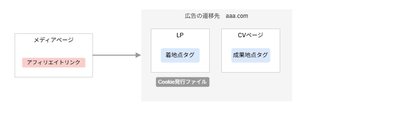 計測タグ設置_同一ドメイン