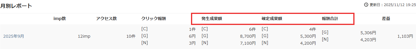 成果設定_レポート項目