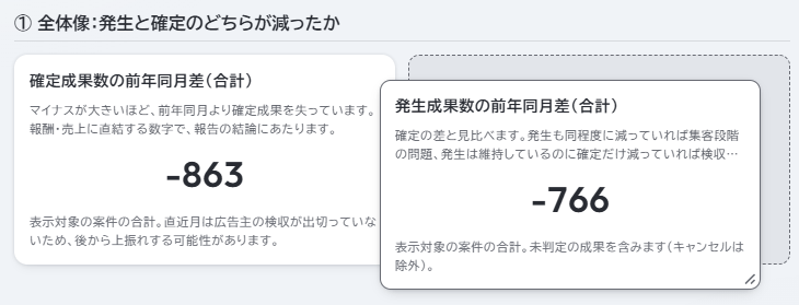 Orbilly_レポートの生成