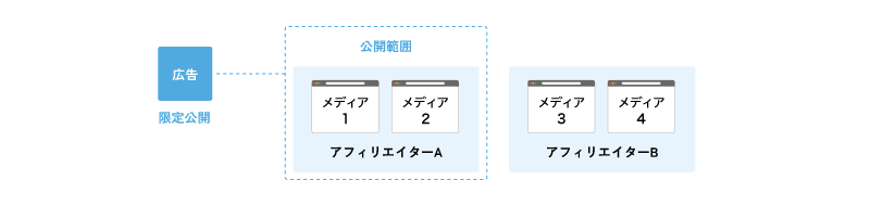 限定公開イメージ