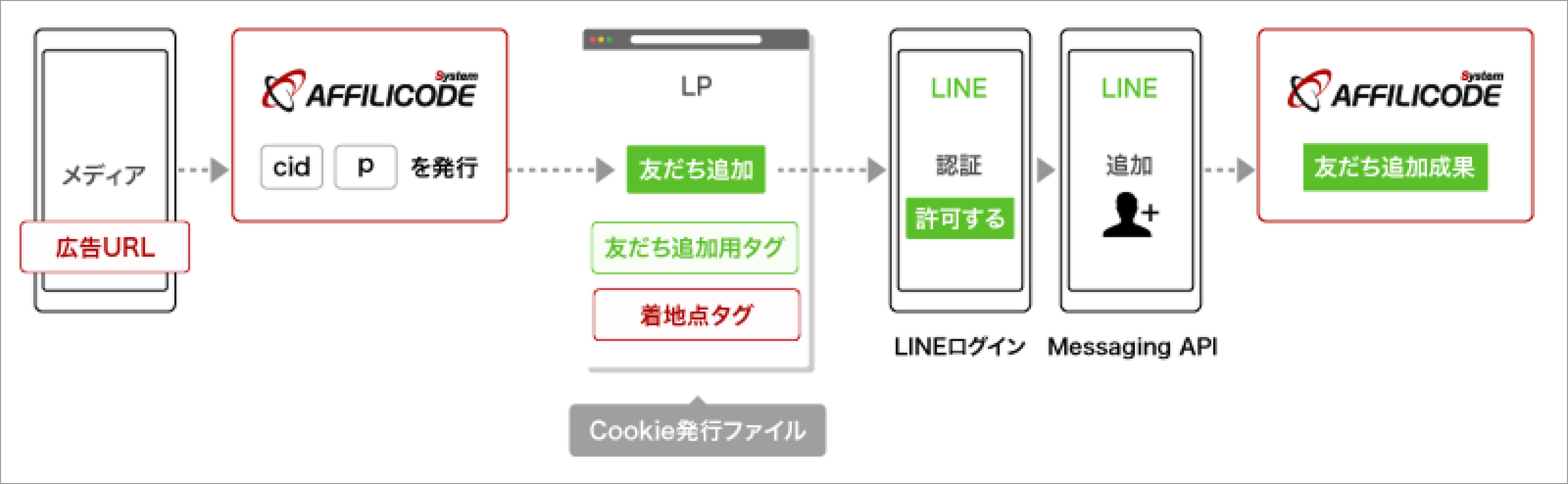 LINE公式アカウント