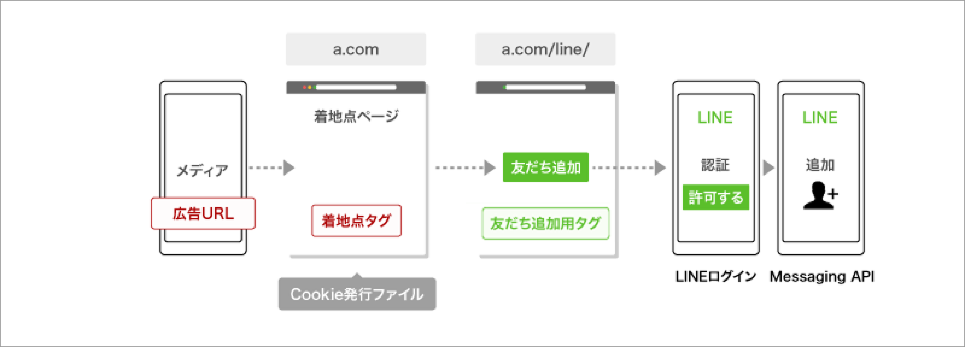 LINE公式アカウント
