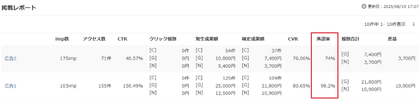掲載レポート_承認率