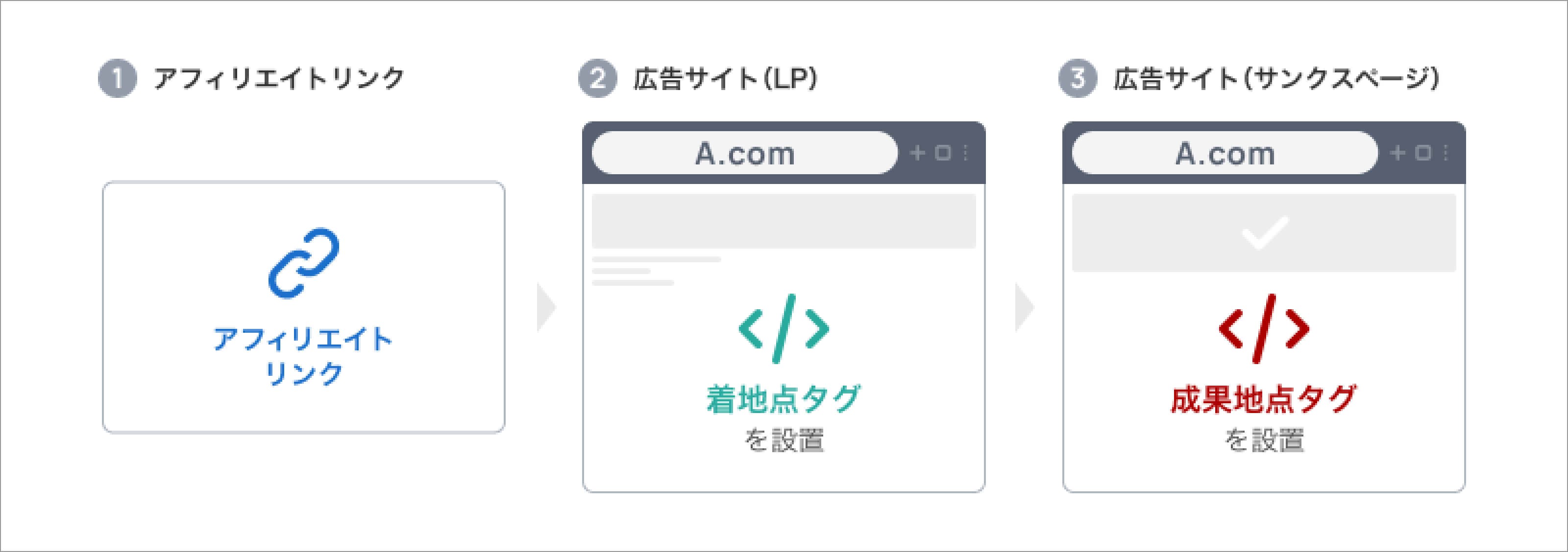 同一ドメイン