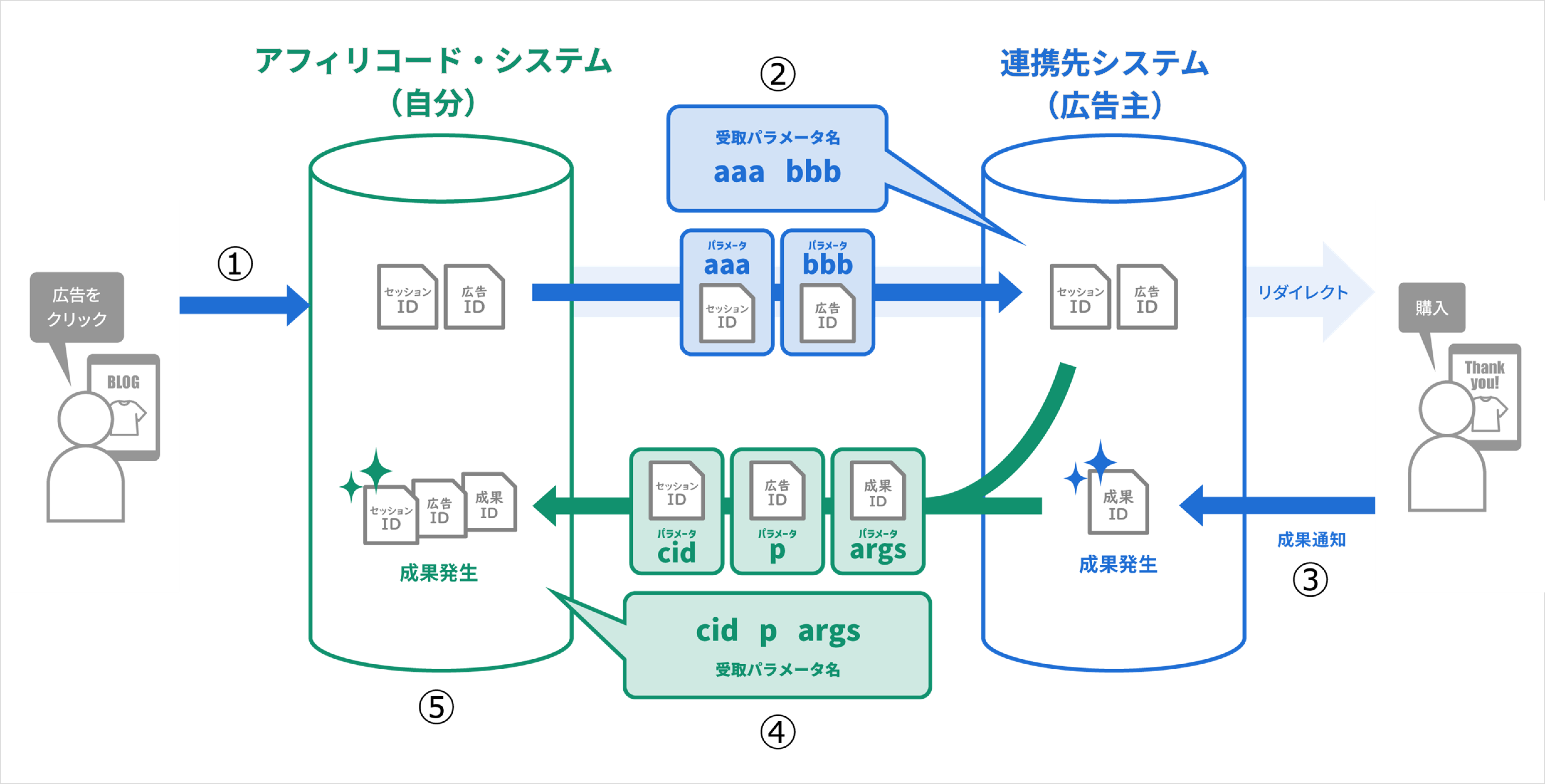 案件を仕入れる