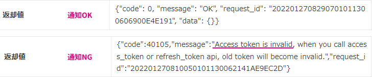 ポストバック通知ログ