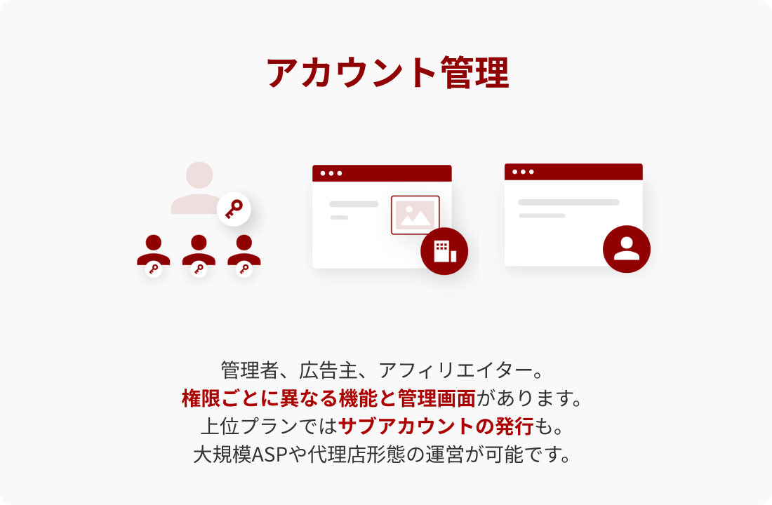 アカウント管理