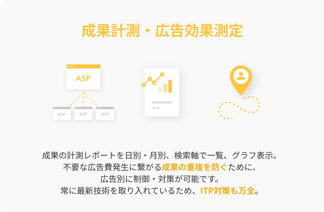 成果計測・広告効果測定