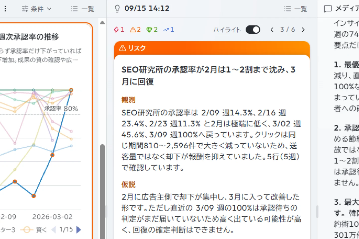 さまざまな視点でデータを可視化した画面